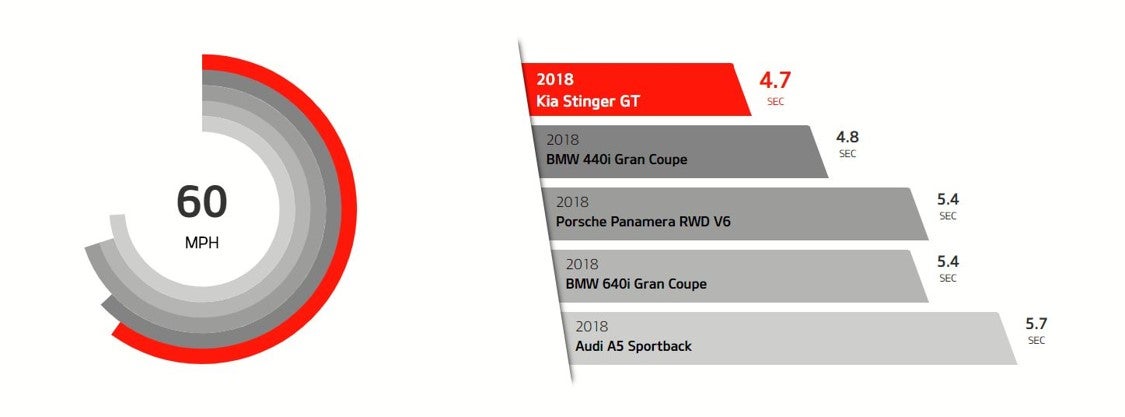 Kia of Coatesville in Coatesville PA 2019 Kia Stinger