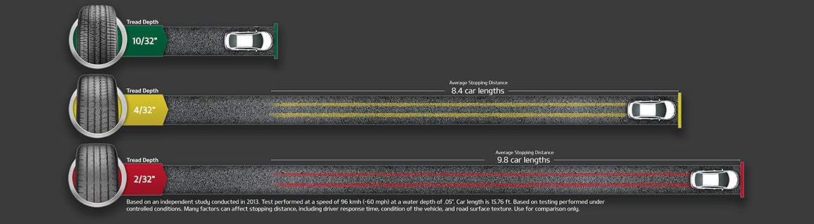 Kia of Coatesville in Coatesville PA